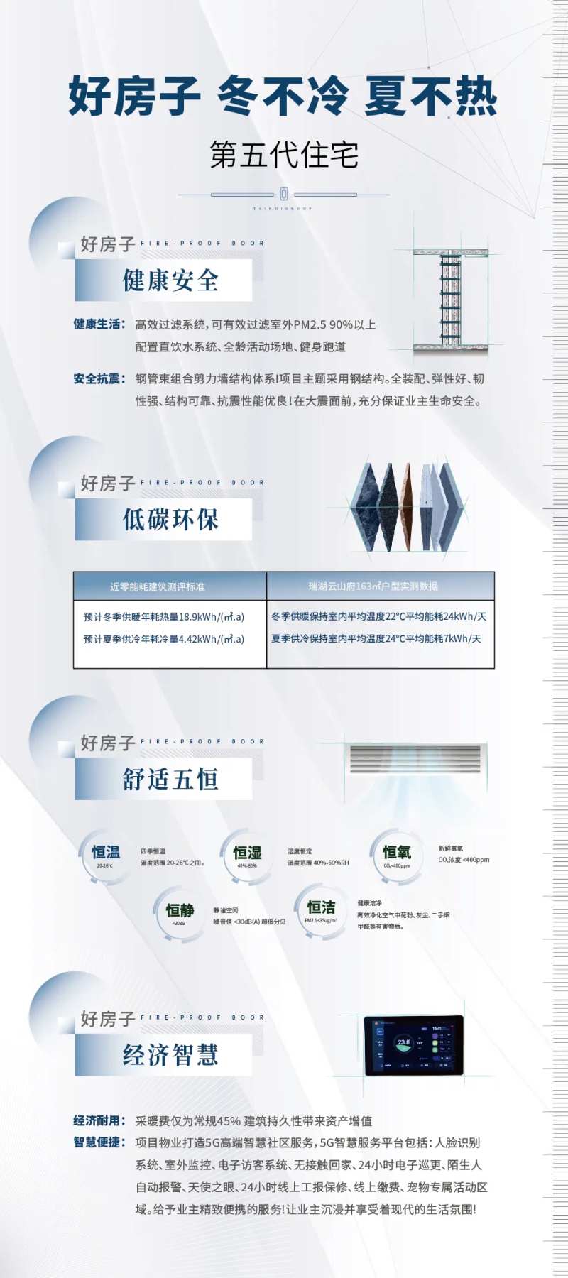 好房子价值点海报-采灵感-cailinggan.com