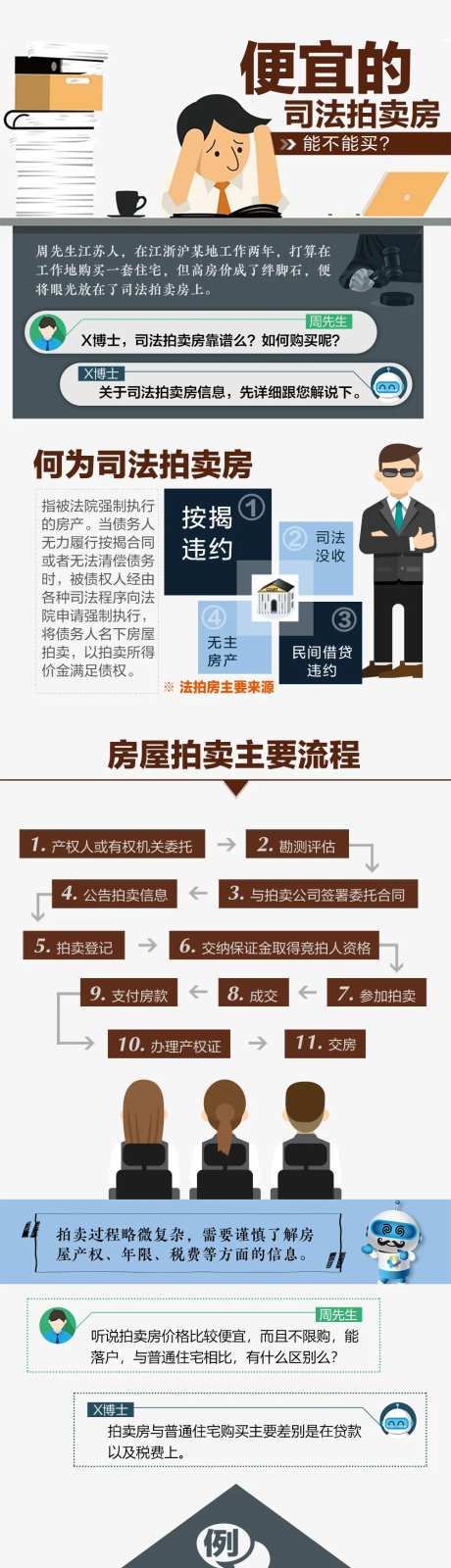 司法拍卖房H5专题设计-采灵感-https://www.cailinggan.com/