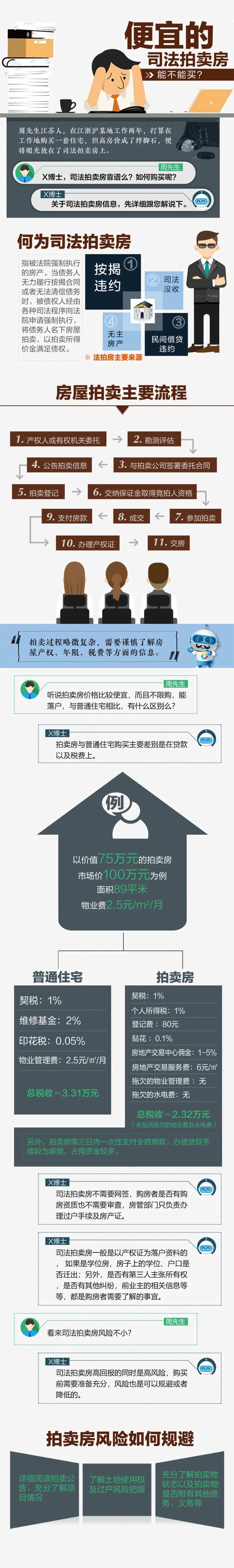 司法拍卖房H5专题设计-采灵感-cailinggan.com