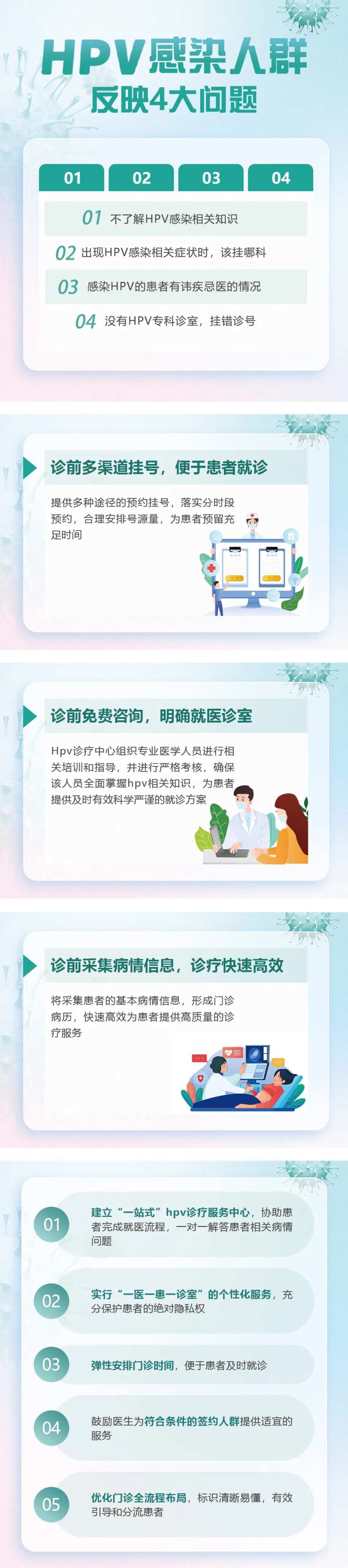 HPV感染医疗长图海报-采灵感-cailinggan.com