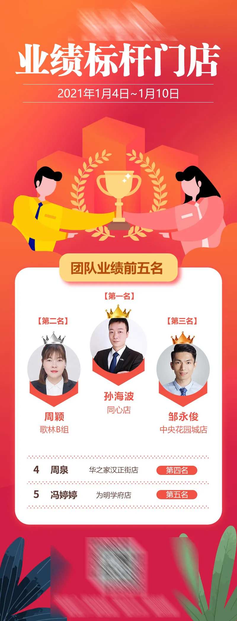 地产业绩排名海报-采灵感-cailinggan.com