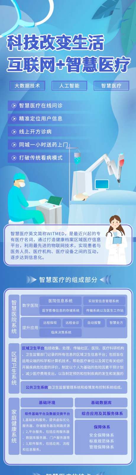 互联网医疗智慧新趋势-采灵感-https://www.cailinggan.com/