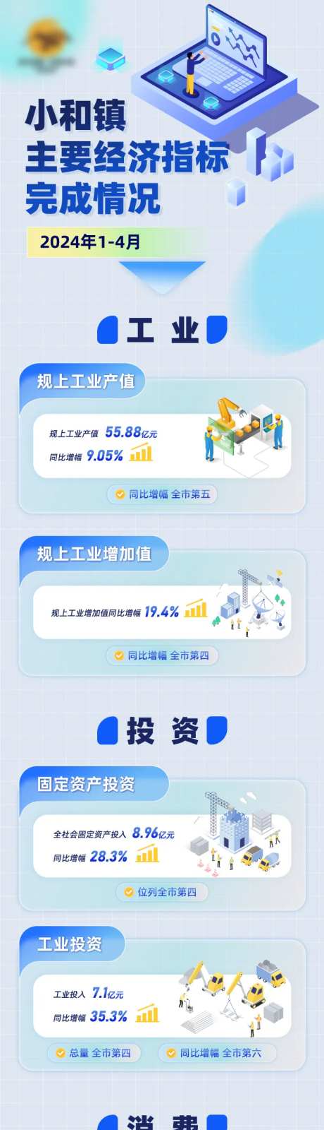 经济指标盘点长图-采灵感-https://www.cailinggan.com/