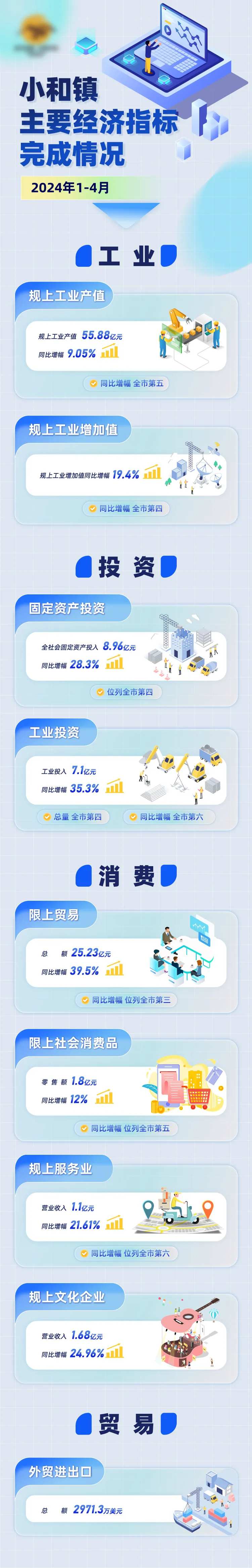 经济指标盘点长图-采灵感-cailinggan.com