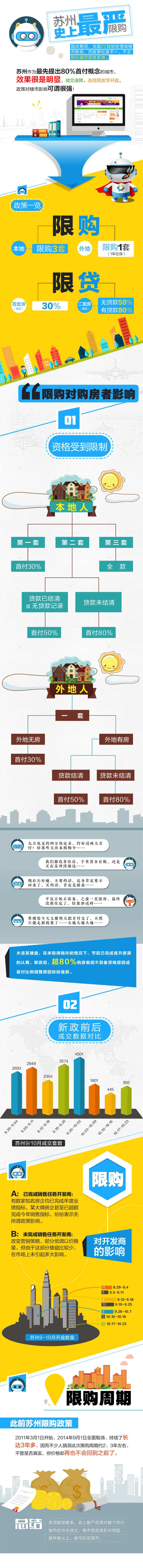 苏州限购政策长图海报-采灵感-cailinggan.com