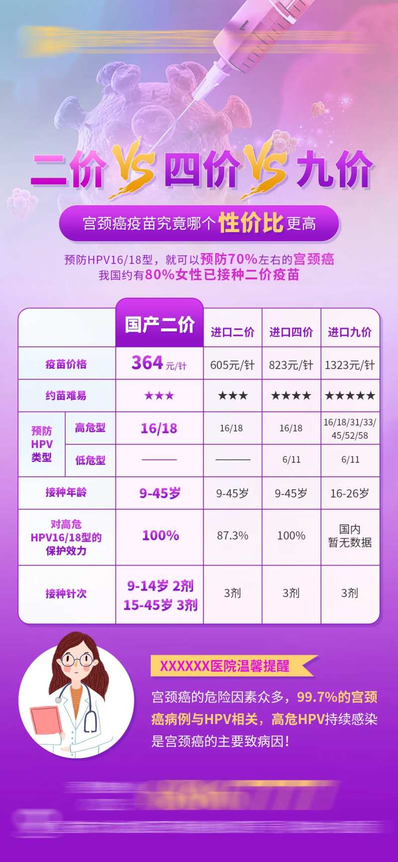 宫颈癌疫苗对比海报-采灵感-cailinggan.com