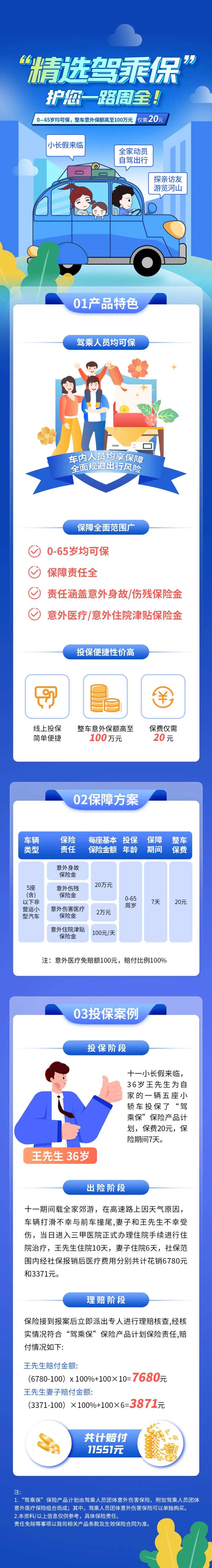 驾乘险信息长图驾乘保保险车辆险意外团-采灵感-cailinggan.com