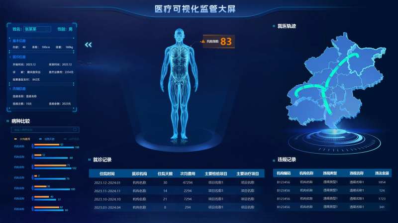医疗监管可视化大屏-采灵感-cailinggan.com