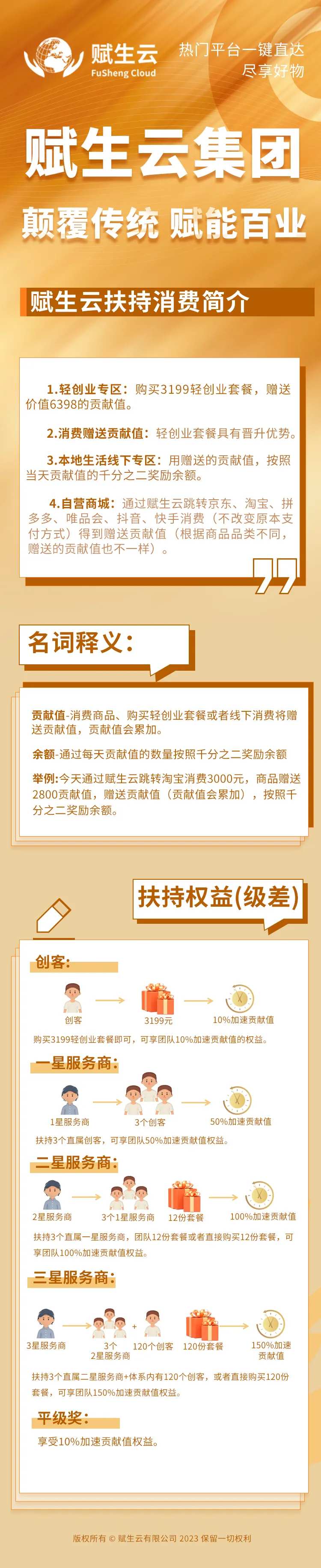 电商奖励制度长图海报-采灵感-cailinggan.com