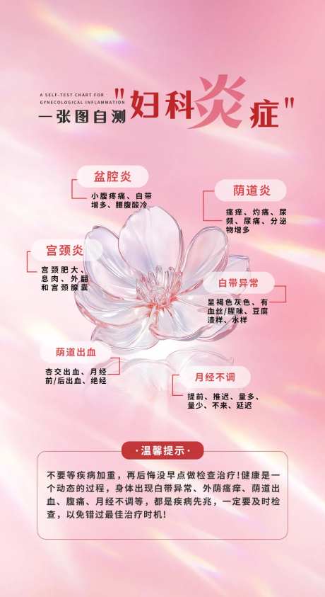 一张图自测妇科炎症-采灵感-https://www.cailinggan.com/
