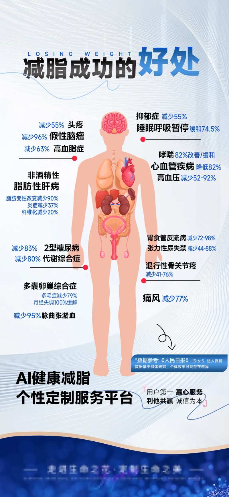 减肥的好处-采灵感-cailinggan.com