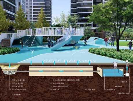 海绵城市同层排水流程图-采灵感-https://www.cailinggan.com/