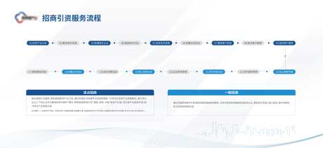 企业服务流程公司背景板-采灵感-https://www.cailinggan.com/