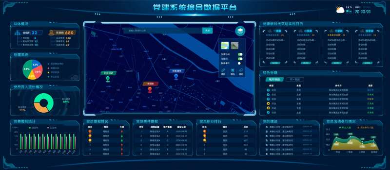 党建大数据平台大屏-采灵感-cailinggan.com