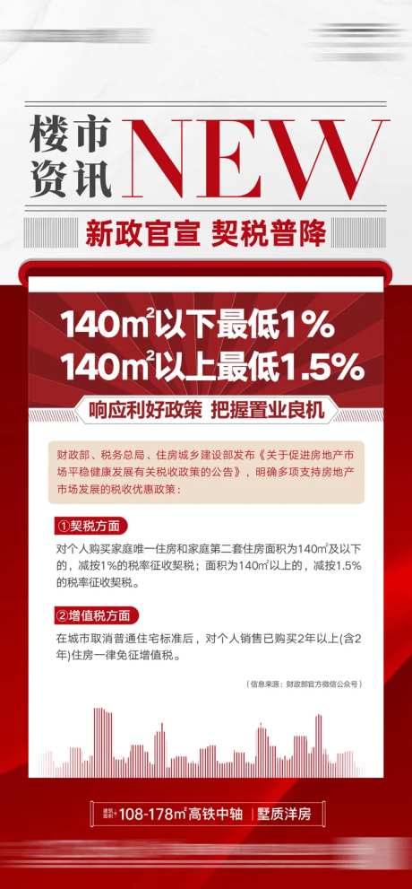 地产利好政策宣传海报-采灵感-https://www.cailinggan.com/