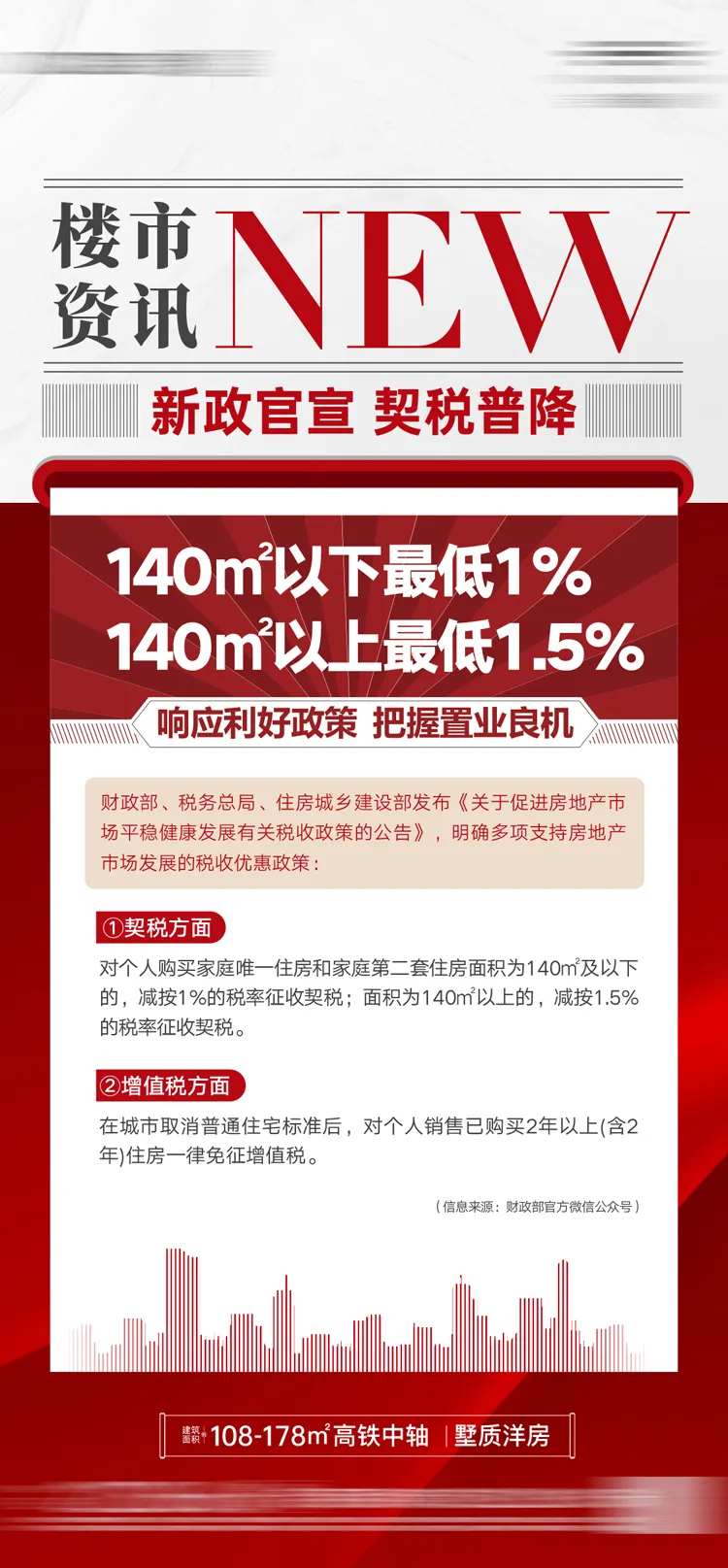 地产利好政策宣传海报-采灵感-cailinggan.com