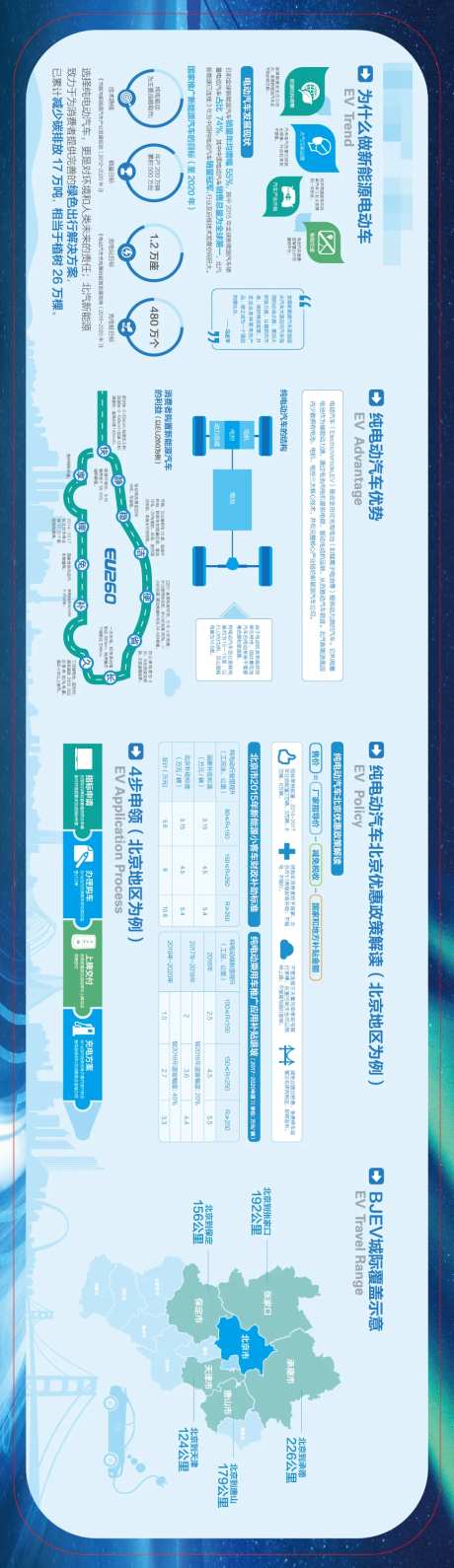 新能源汽车企业文化墙-采灵感-https://www.cailinggan.com/