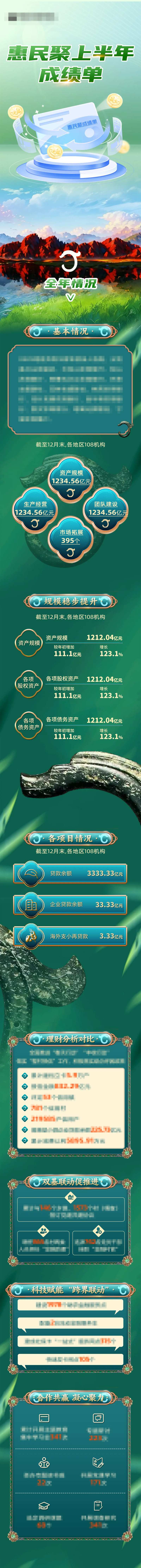 金融绿色年终成绩单长图海报-采灵感-cailinggan.com
