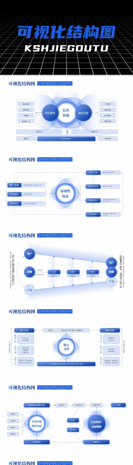 可视化结构图ppt-采灵感-https://www.cailinggan.com/