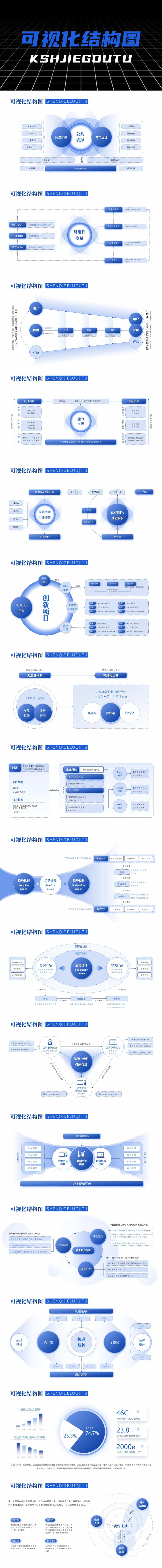 可视化结构图ppt-采灵感-cailinggan.com