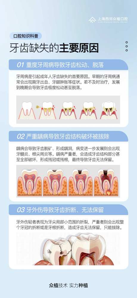 牙齿缺失科普海报-采灵感-https://www.cailinggan.com/