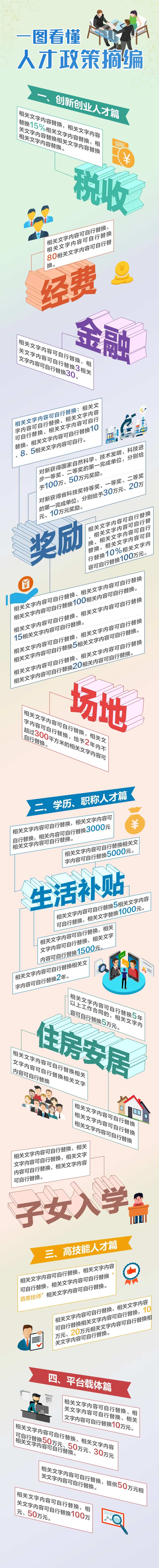 一图看懂人才政策长图-采灵感-cailinggan.com