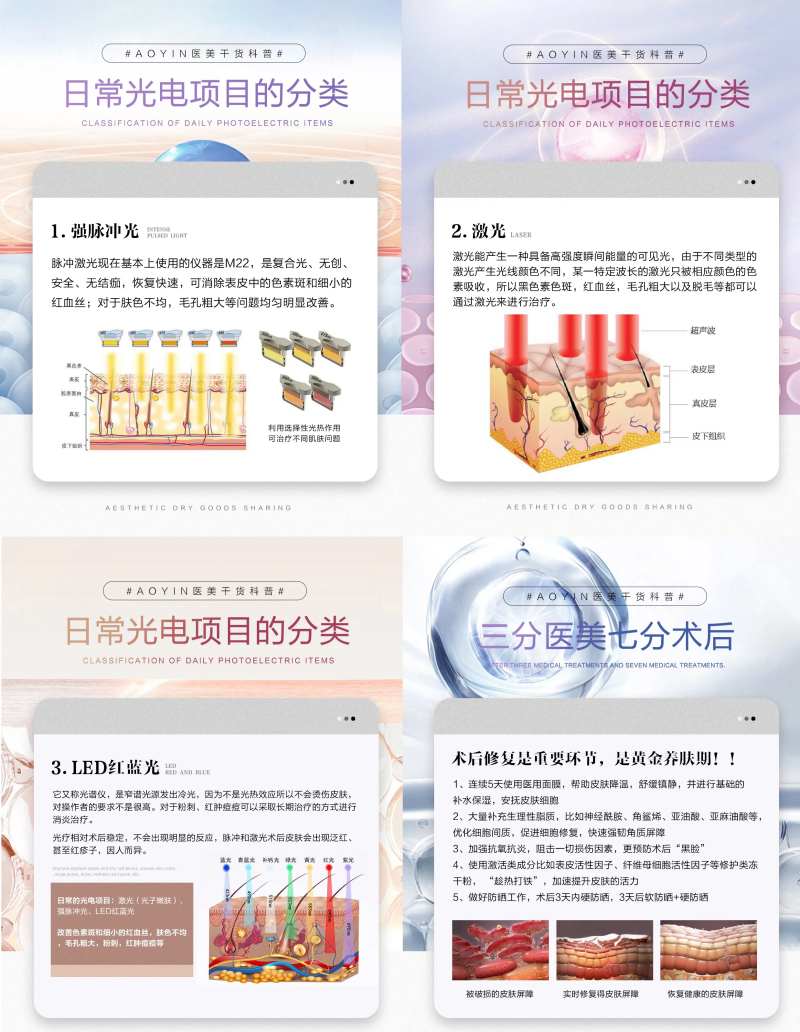 轻医美光电项目原理分类干货科普系列海-采灵感-cailinggan.com