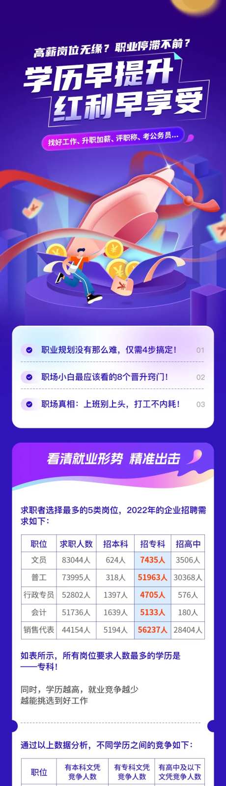 成人学历提升长图-采灵感-https://www.cailinggan.com/