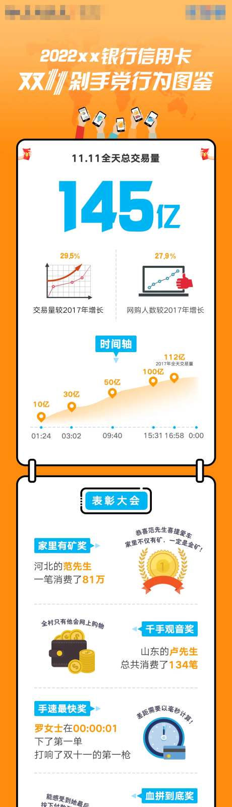 银行信用卡双十一剁手党战报-采灵感-https://www.cailinggan.com/