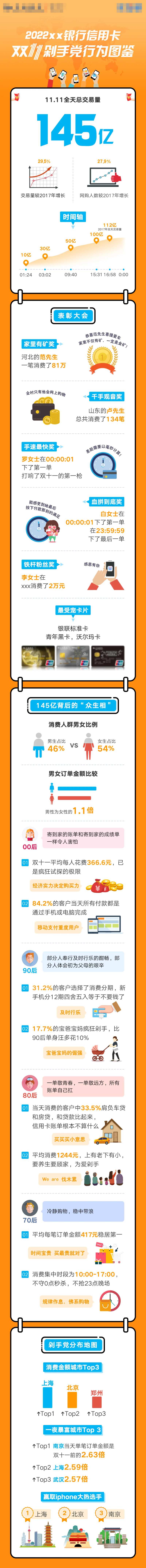 银行信用卡双十一剁手党战报-采灵感-cailinggan.com