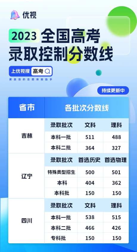 高考录取分数线海报-采灵感-https://www.cailinggan.com/