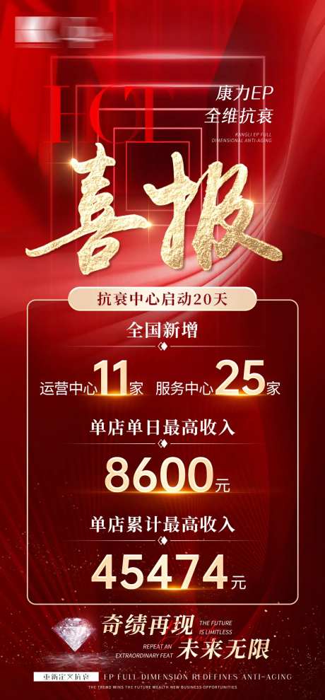 活动战绩喜报海报-采灵感-https://www.cailinggan.com/