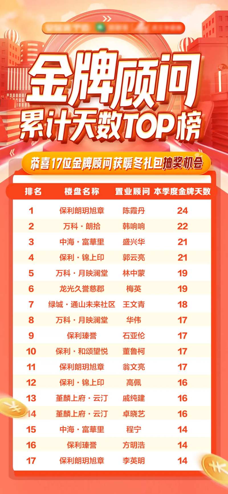 排名榜单海报-采灵感-cailinggan.com