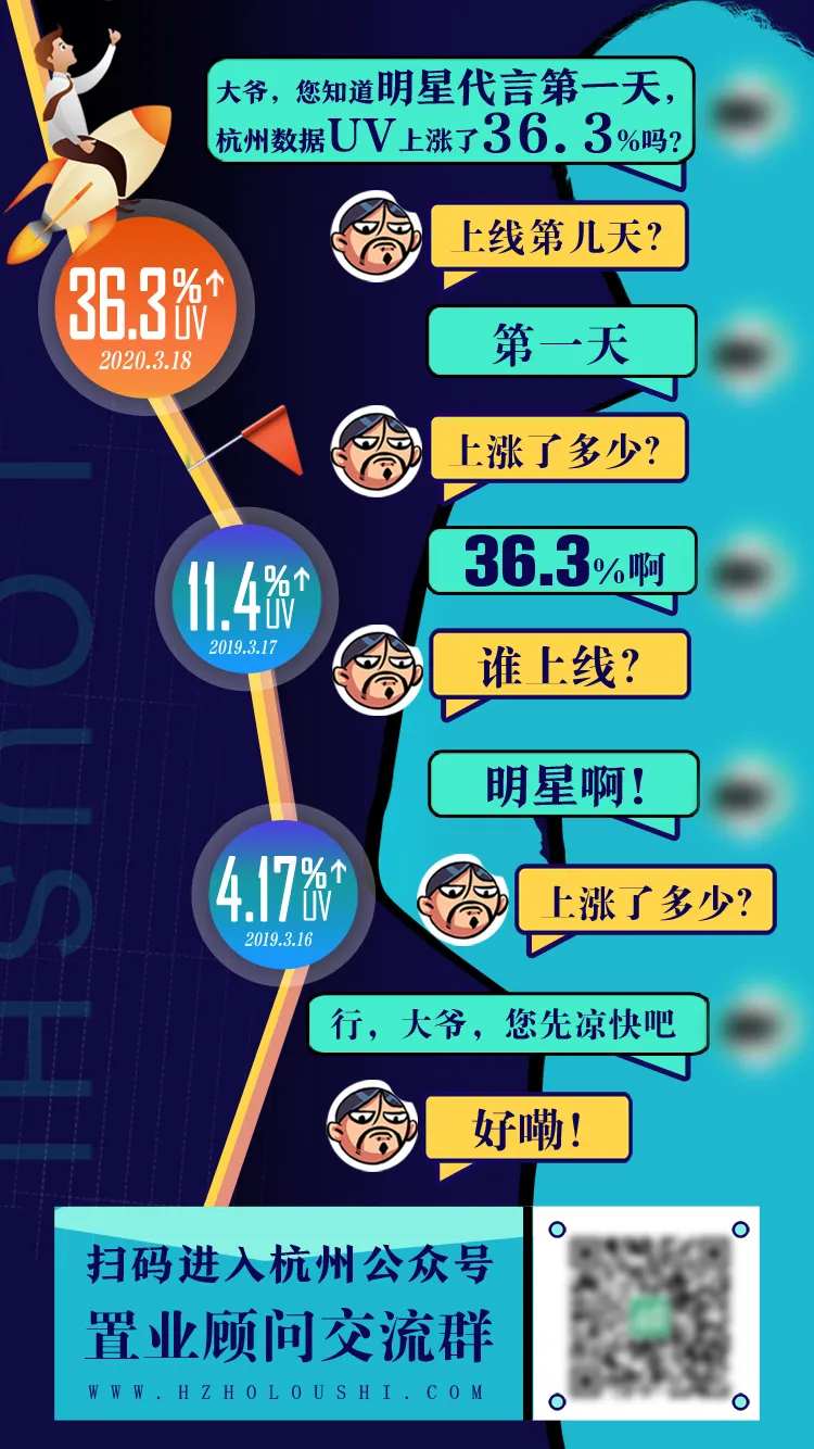 代言UV数据上涨宣传海报-采灵感-cailinggan.com