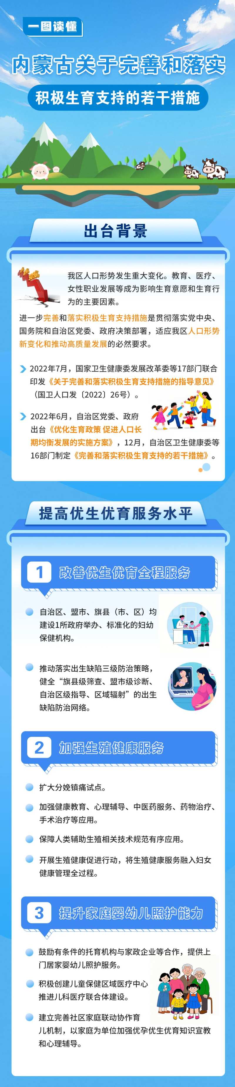 图解完善落实积极生育若干措施长图海报-采灵感-cailinggan.com