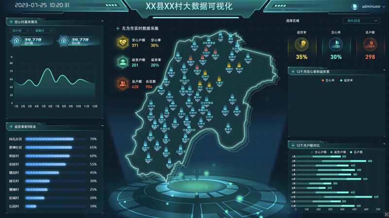 大数据可视化-采灵感-cailinggan.com