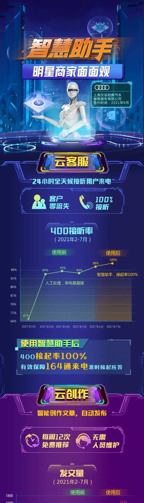 商业科技AI智慧助手数据长图-采灵感-https://www.cailinggan.com/