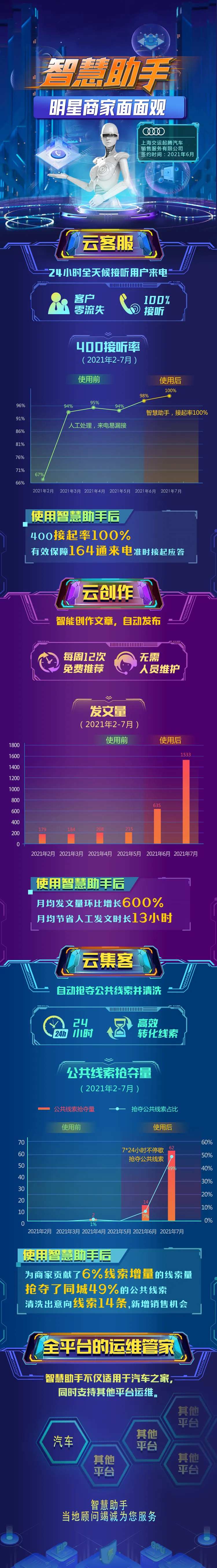 商业科技AI智慧助手数据长图-采灵感-cailinggan.com