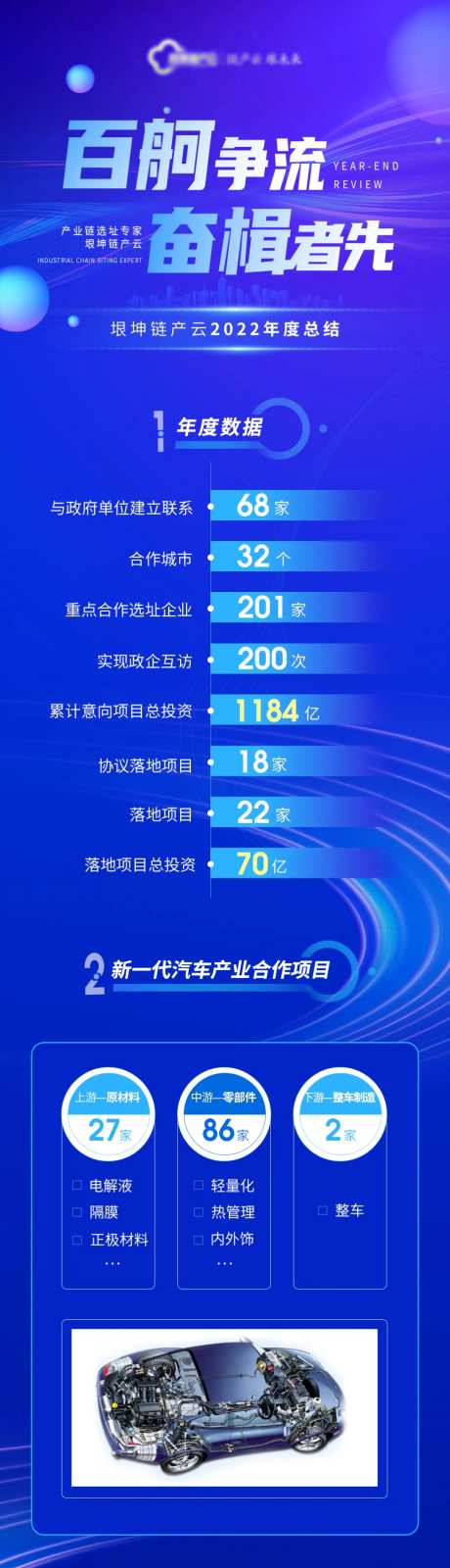 招商业绩年终总结长图-采灵感-https://www.cailinggan.com/