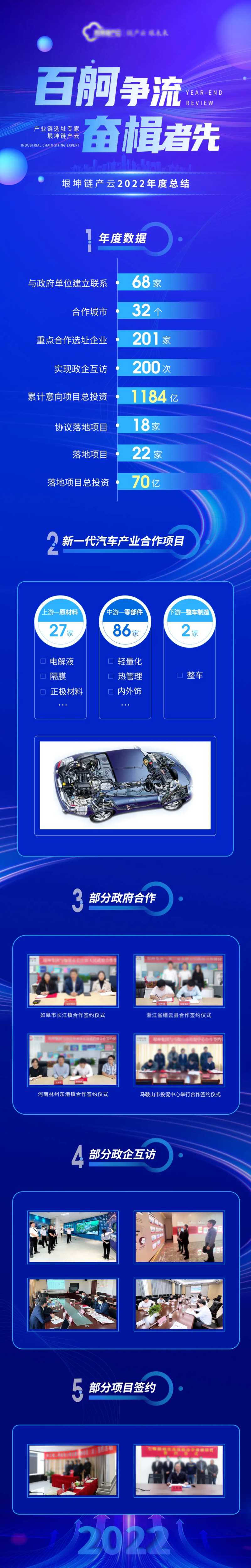 招商业绩年终总结长图-采灵感-cailinggan.com