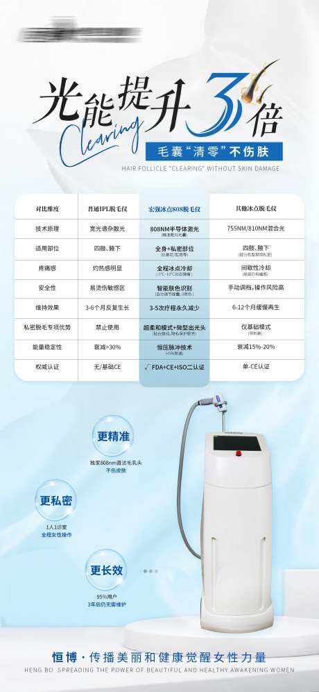 医美私密美业脱毛仪器对比海报-采灵感-https://www.cailinggan.com/