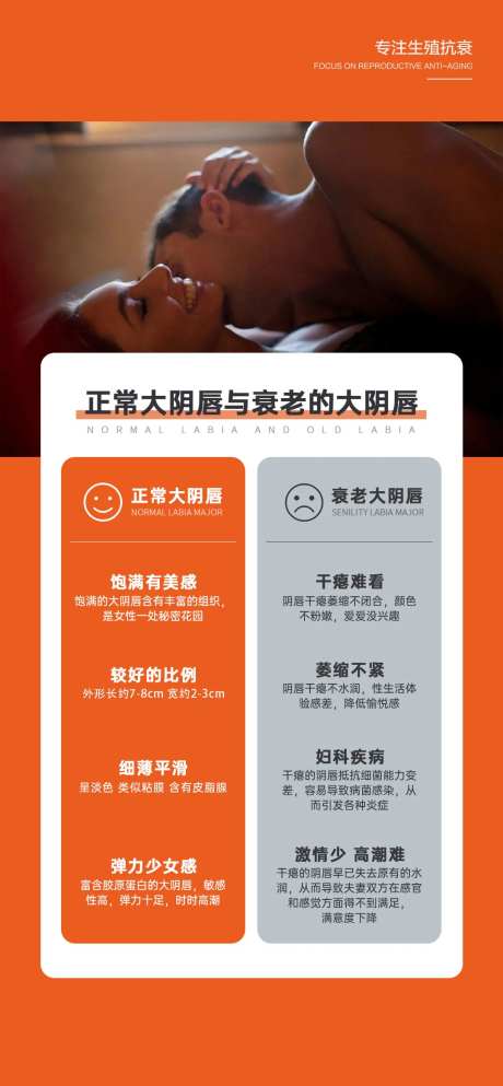 女性外阴衰老对比简约海报-采灵感-https://www.cailinggan.com/