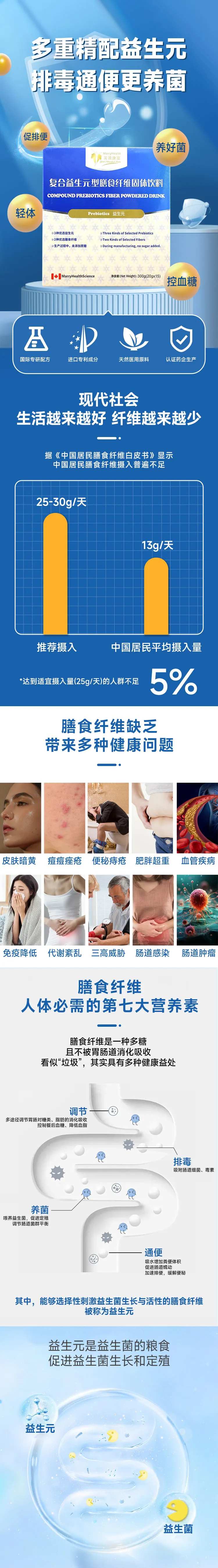 医疗产品益生元详情页-采灵感-cailinggan.com