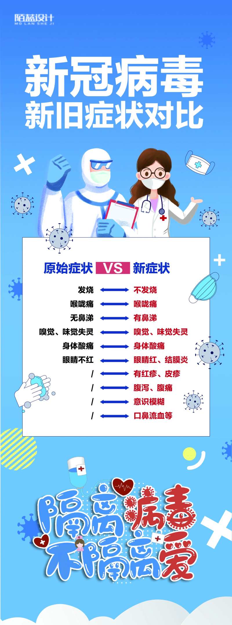 新冠病毒新旧症状对比宣传海报-采灵感-cailinggan.com