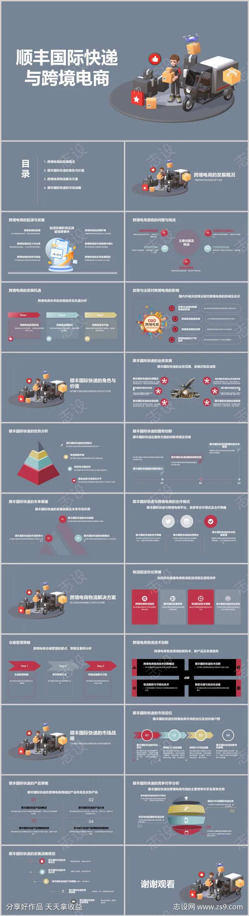 顺丰国际快递与跨境电商PPT-采灵感-cailinggan.com