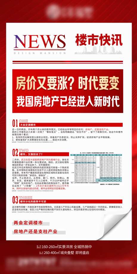 地产涨价政策推图-采灵感-https://www.cailinggan.com/