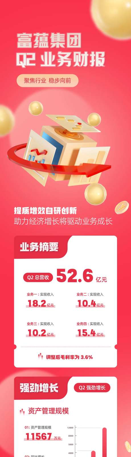 金融业Q2业务财报总结汇报数据长图-采灵感-https://www.cailinggan.com/
