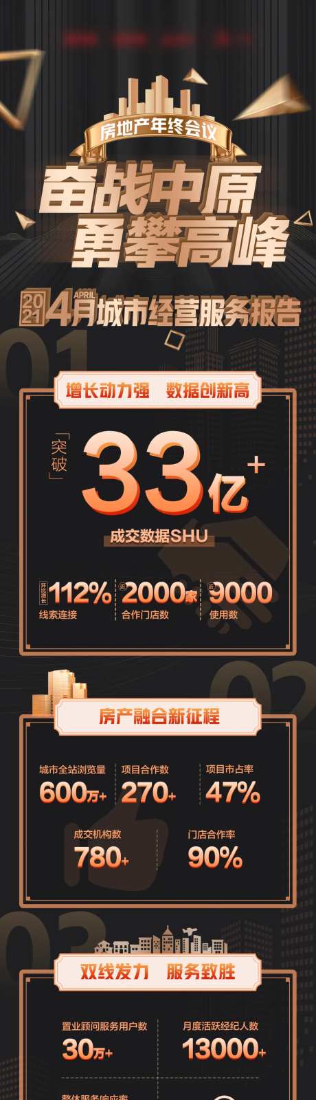 房产数据回顾总结长图-采灵感-https://www.cailinggan.com/