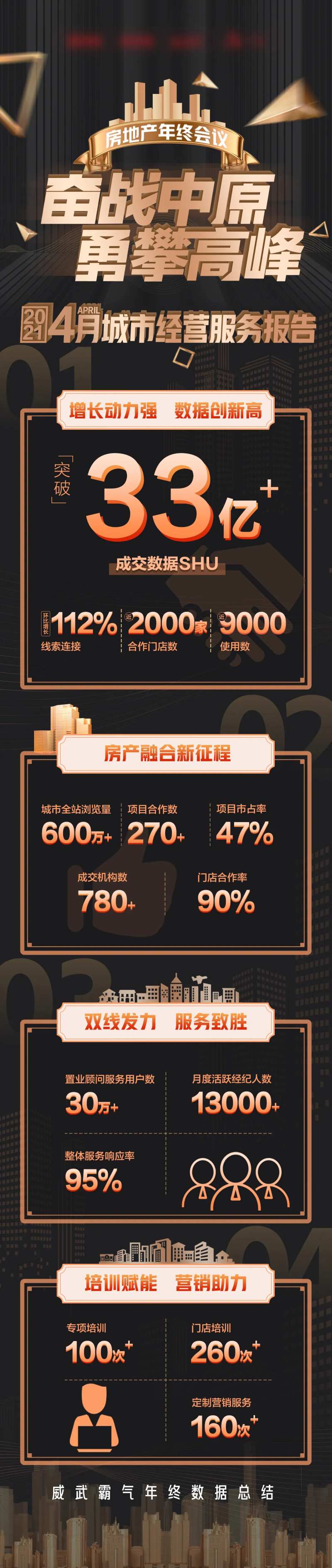 房产数据回顾总结长图-采灵感-cailinggan.com