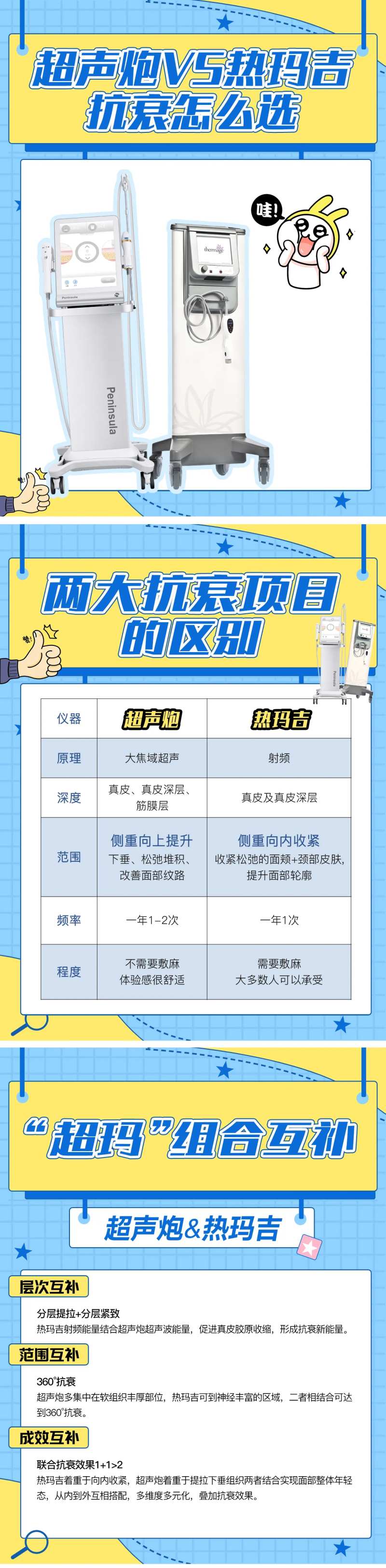 超声炮VS热玛吉海报-采灵感-cailinggan.com